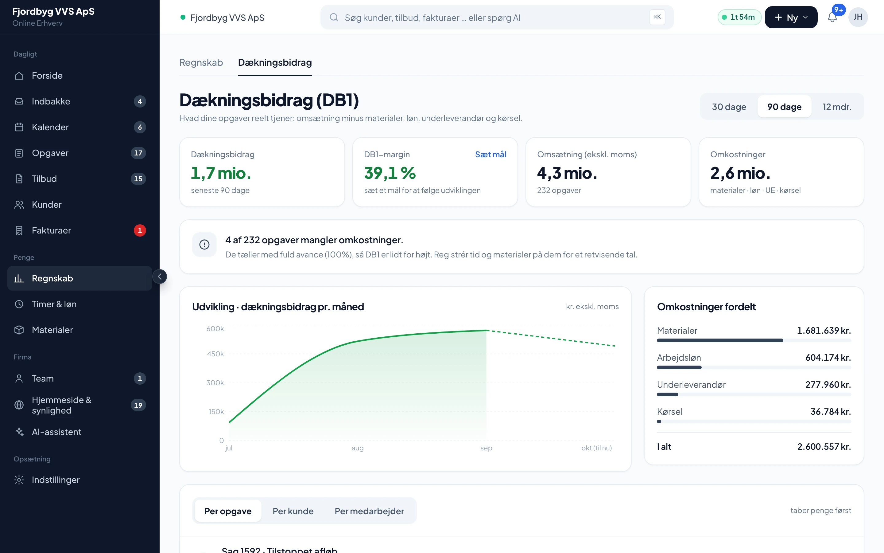 Dækningsbidrag de seneste 90 dage med margin og udvikling pr. måned
